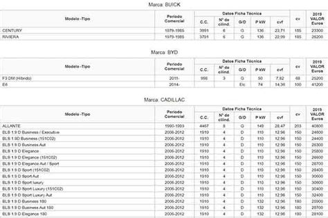 gambam|tablas hacienda vehículos usados 2019.